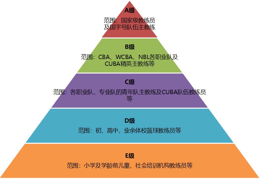 如何设计个性化的篮球训练方案_1
